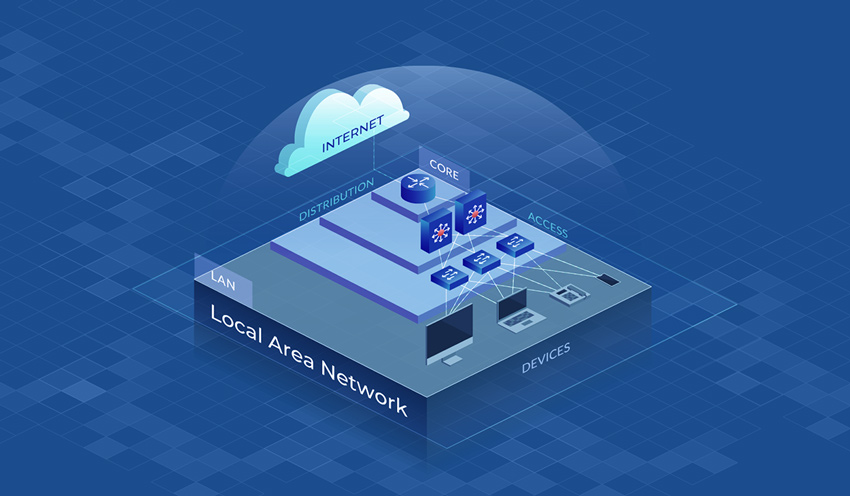 Three Tiered Network Topology