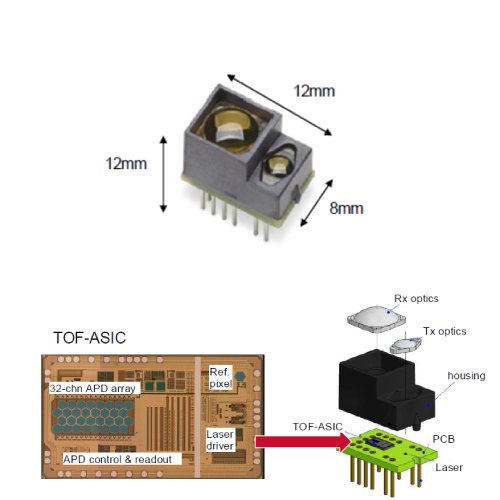 AFBR-S50 Overview