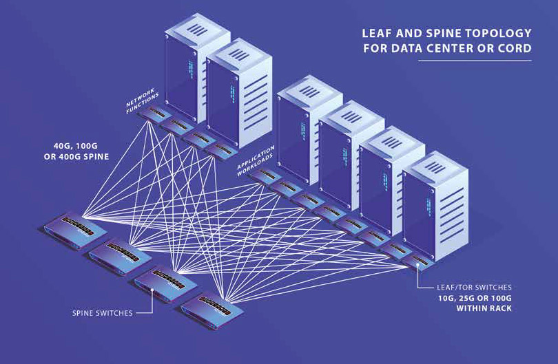 Leaf Spine Topology