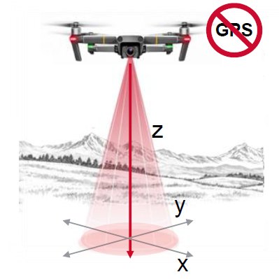 Visual Navigation
