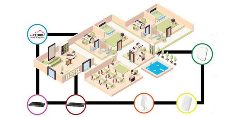 Multi-Dwelling Units: How OpenWiFi is Solving Comm