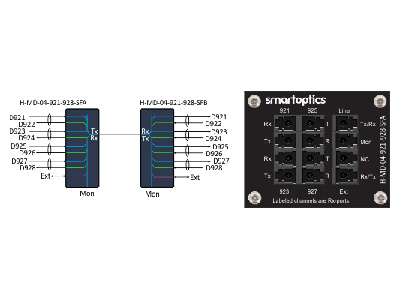 4-channel DWDM Mux/Demux for single-fiber configurations