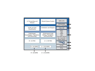 11-Port Layer-2 SGMII Gigabit Ethernet Enterprise Switch with VeriTime™