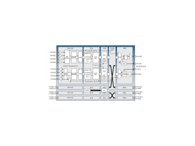 Quad Channel WAN/LAN/Backplane XAUI to SFP+/KR Transceiver