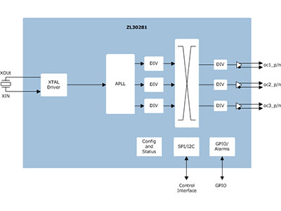 3-Output PCIe Gen 1-4 Clock Generator
