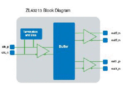 ZL40212 Precision 1:2 LVDS Fanout Buffer