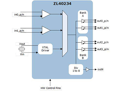 Low Skew, Low Additive Jitter 3 x 5 LVPECL/LVDS/HCSL Fanout Buffer with one LVCMOS output