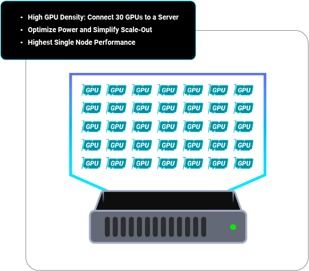GPU server layout