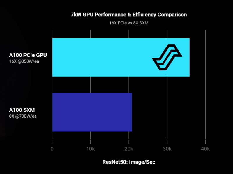 GPU performance chart