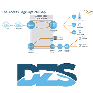 Redefining the Economics of Coherent Optical Edge Transport by DZS