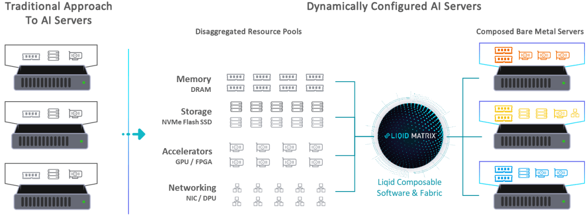 Architecture comparison