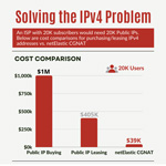 Solving the IPv4 Problem with CGNAT