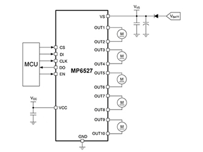 MP6527 - 40V, 0.8A, 10-Channel, Half-Bridge Motor Driver with Serial Input Control